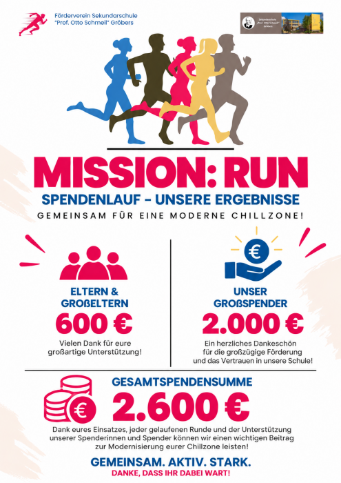 mission_run_spendenlauf_ergebnisse.png mission_run_spendenlauf_ergebnisse.png